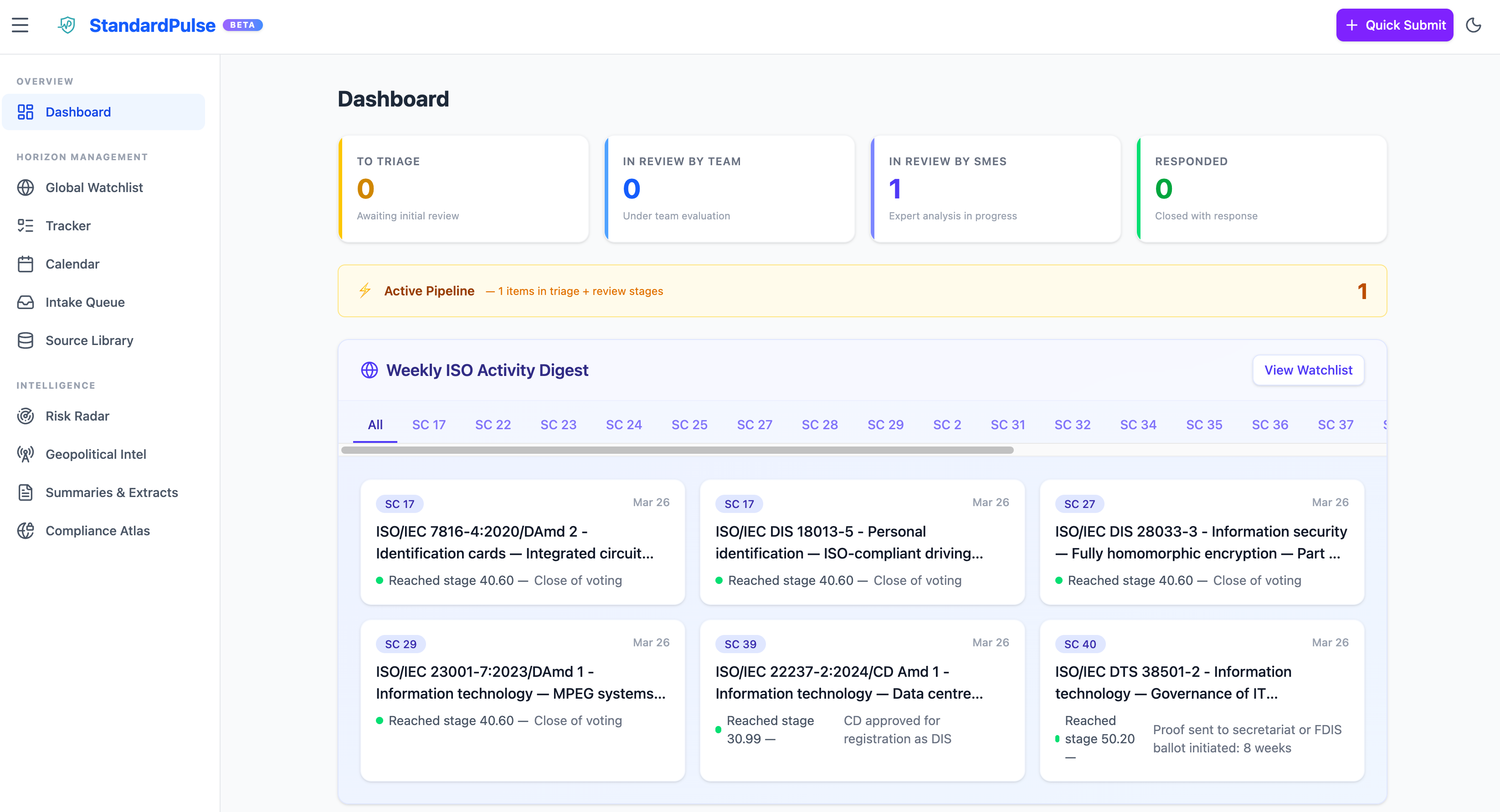 Dashboard with pipeline status